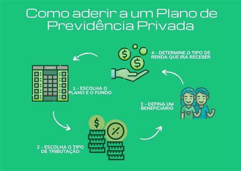 Previdência Privada .